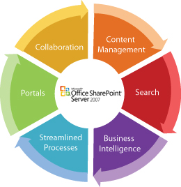 sharepoint_pie_diagram2.jpg